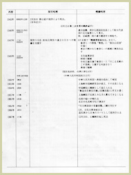 橋本関雪・錢痩鐵年譜