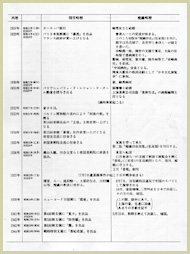 橋本関雪・錢痩鐵年譜